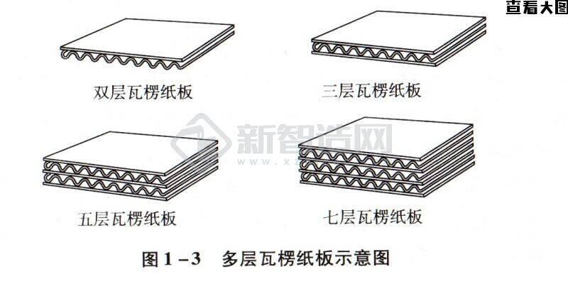 采购一批3层瓦楞纸板必须是B3B，高强都可以加工单_图纸(1)