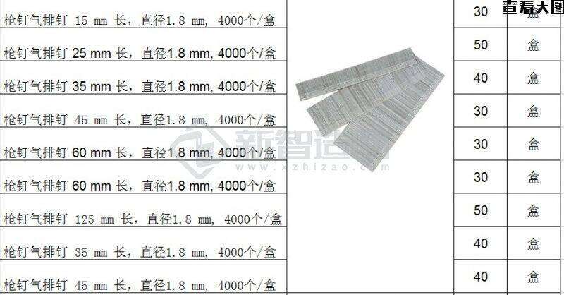 采购出口用枪钉气排钉， 15-125 mm 长，直径1.8 mm, 4000个/盒加工单_图纸(1)