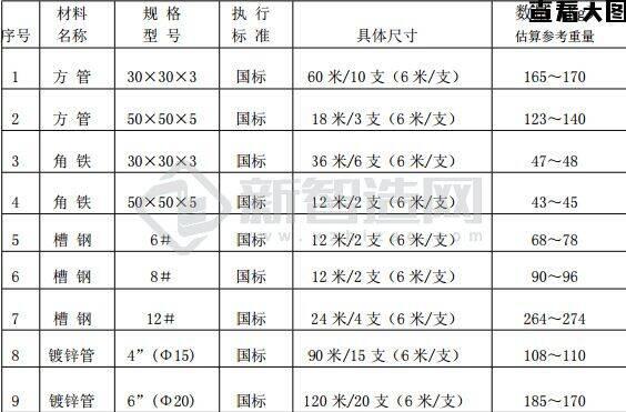 方管、角铁、槽钢等采购加工单_图纸(1)