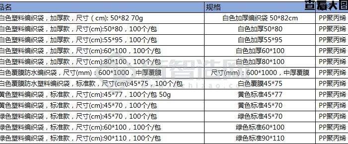 采购编织袋，数量150000个加工单_图纸(1)