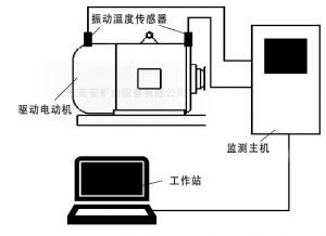 矿山电动机主要轴承温度振动监测故障诊断系统