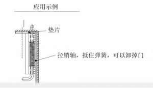 隐藏式铰链 120度