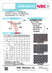 氢过滤网氢气过滤网日本NBC纱网电解水离子交换膜支撑体纱网