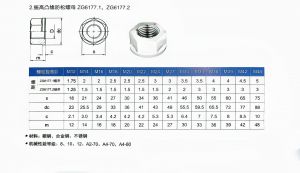 六角凸缘防松螺母